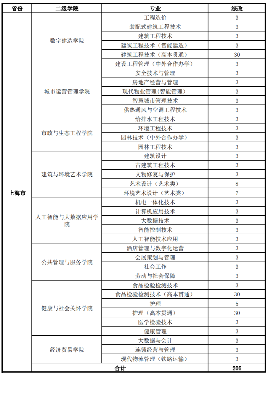 广州城建职业学院怎么样_广州城建职业学院院系_广州城建职业学院校训含义