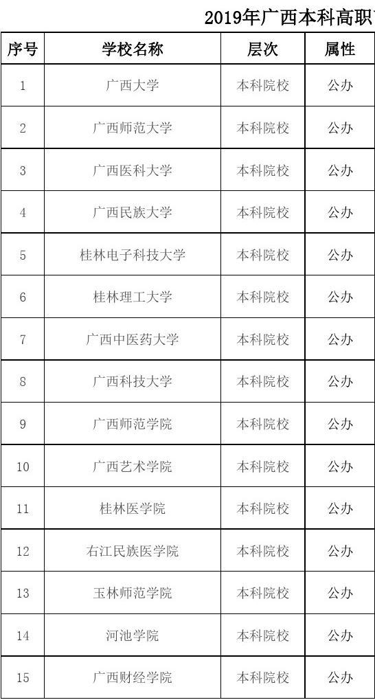 天津二本排名大学有哪几所_天津二本大学排名_天津二本排名前十的大学