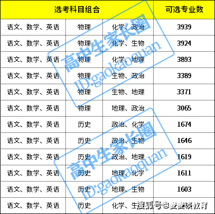 2021济南自考_2023济南自考招生考试院_济南自考招生考试院官网