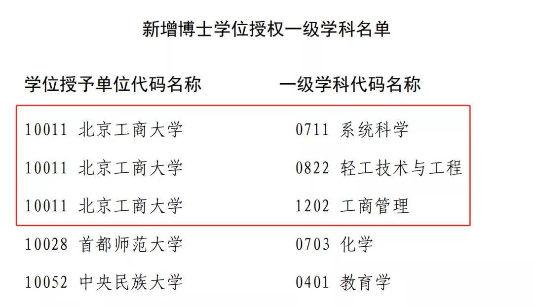 交通大学中国排名_中国交通大学_交通大学中国排名第几