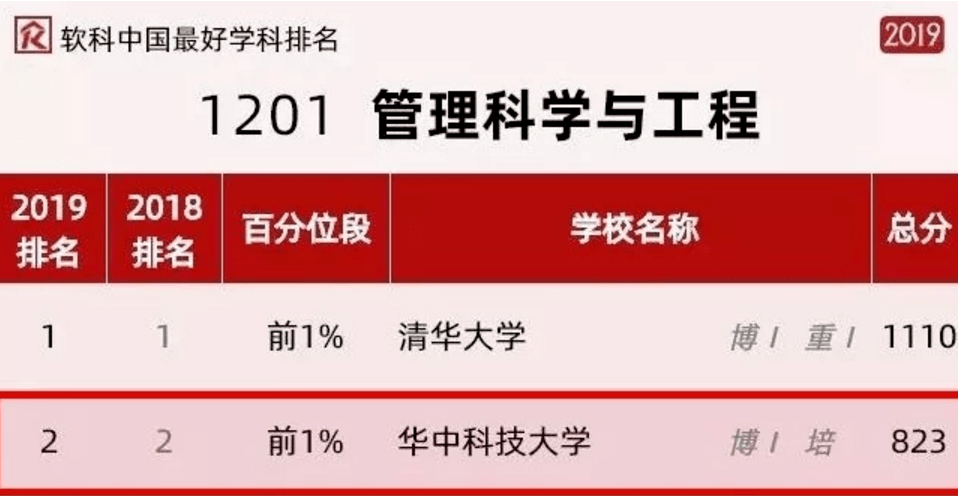 中国交通大学_交通大学中国排名_交通大学中国排名第几