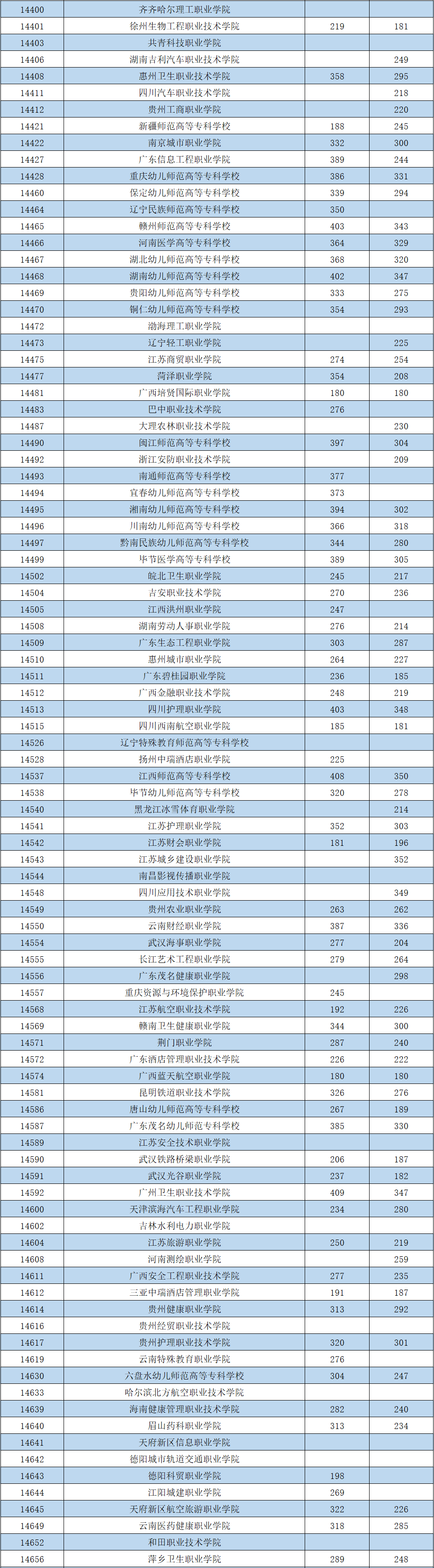 商丘职业查询期末成绩_商丘职业技术学院考试成绩查询_商丘职业成绩查询
