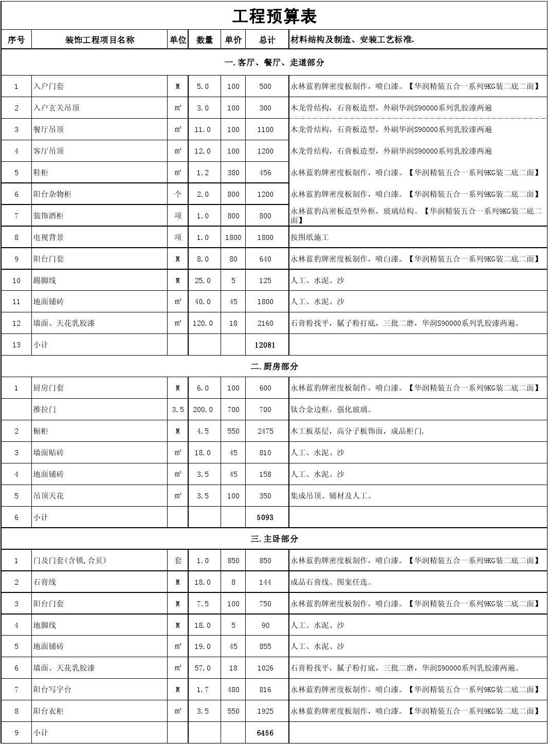职责家装岗位师设计是什么_家装设计师岗位职责_家装设计师岗位描述