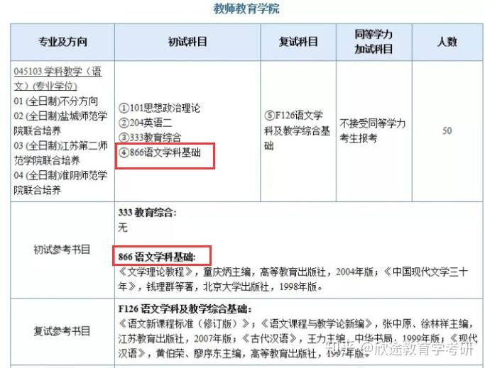 科目考研教育学考什么_教育学考研科目_科目考研教育学难吗