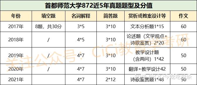 科目考研教育学难吗_教育学考研科目_科目考研教育学考什么