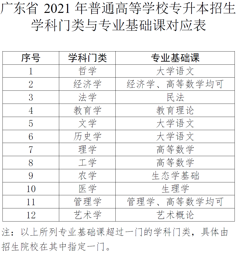 考研教育学专业有哪些_教育学考研有哪些专业_考研教育学专业有哪些方向可选