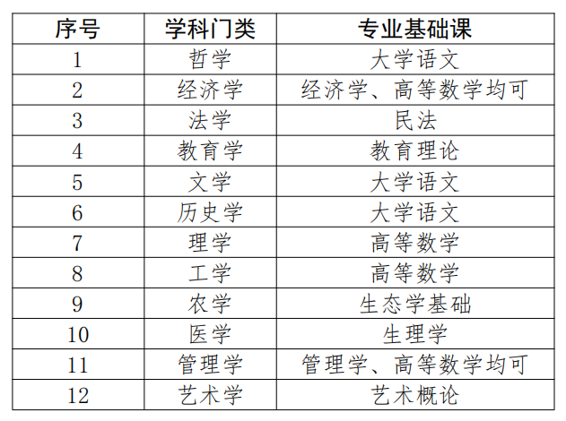 考研教育学专业有哪些方向可选_教育学考研有哪些专业_考研教育学专业有哪些