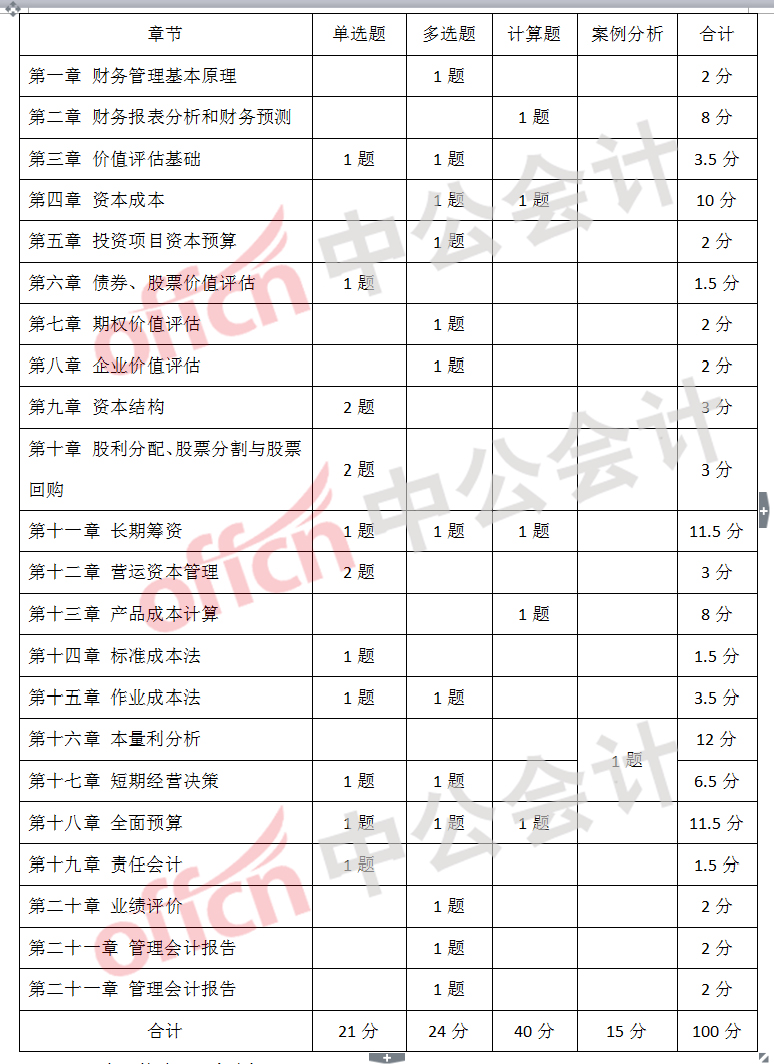 注册会计师的网校_好注册会计师网校_注册会计网校哪个老师比较好