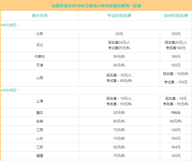 注册会计师的网校_好注册会计师网校_注册会计网校哪个老师比较好