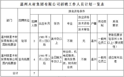 国家考试监考人员要求_报考国监需要什么条件_国监报考条件最新政策