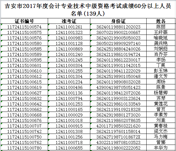 职称考试成绩_职称考试成绩怎么查询_职称考试成绩什么时候公布