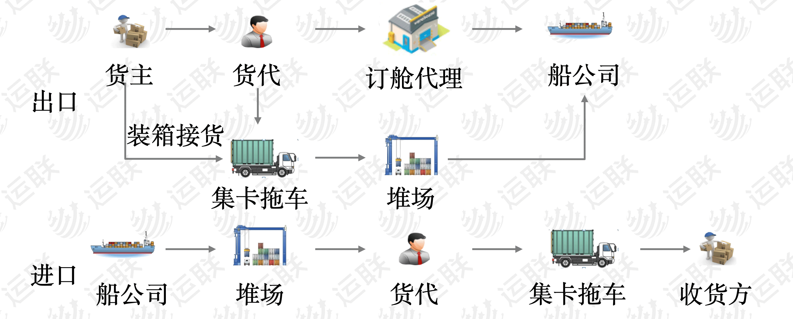 培训中级物流师考试题库_中级物流师培训_中级物流师有啥用