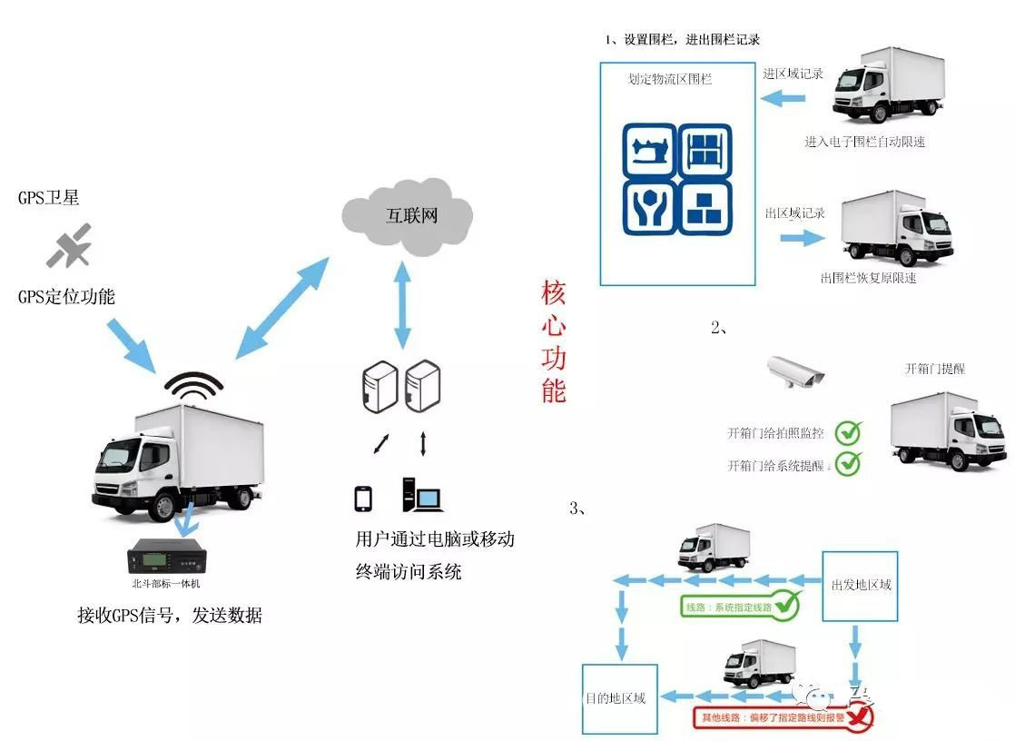 中级物流师有啥用_中级物流师培训_培训中级物流师考试题库