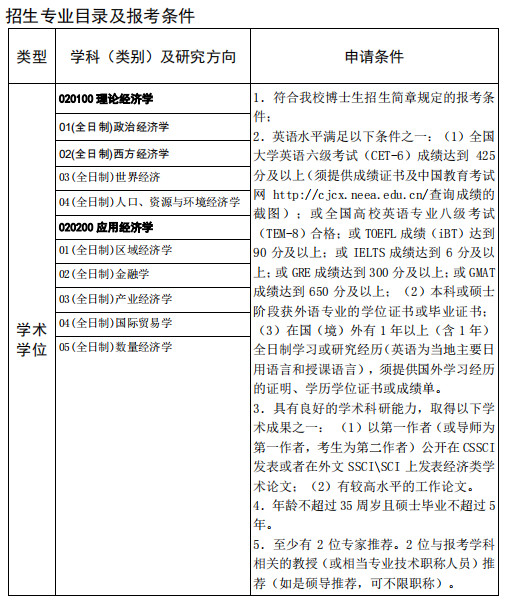 报考人民公安大学研究生条件_中国人民公安大学研究生招生简章_人民公安大学考研报录比