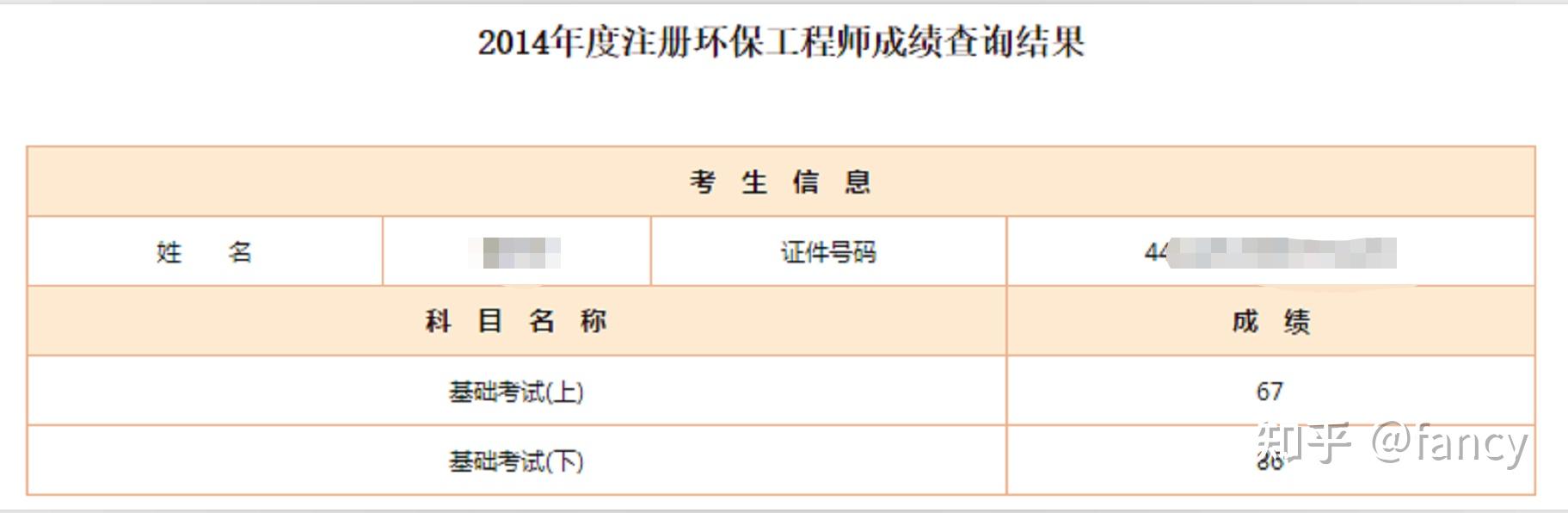 二建管理合格线_二建管理多少分算过_2023二建管理多少分及格