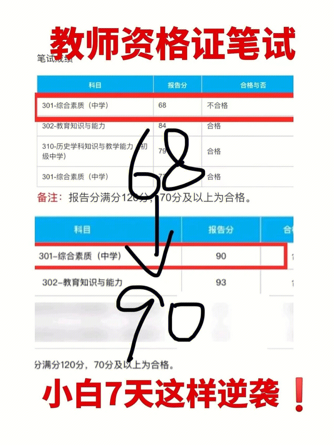 二建管理合格线_2023二建管理多少分及格_二建管理多少分算过
