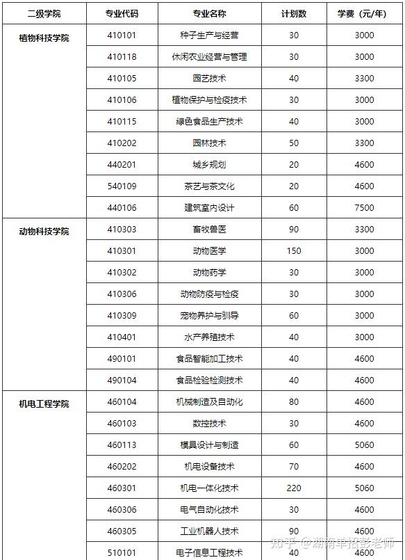 武汉生物学院专升本2021_武汉生物工程学院专升本拟录取_2023武汉生物工程学院专升本