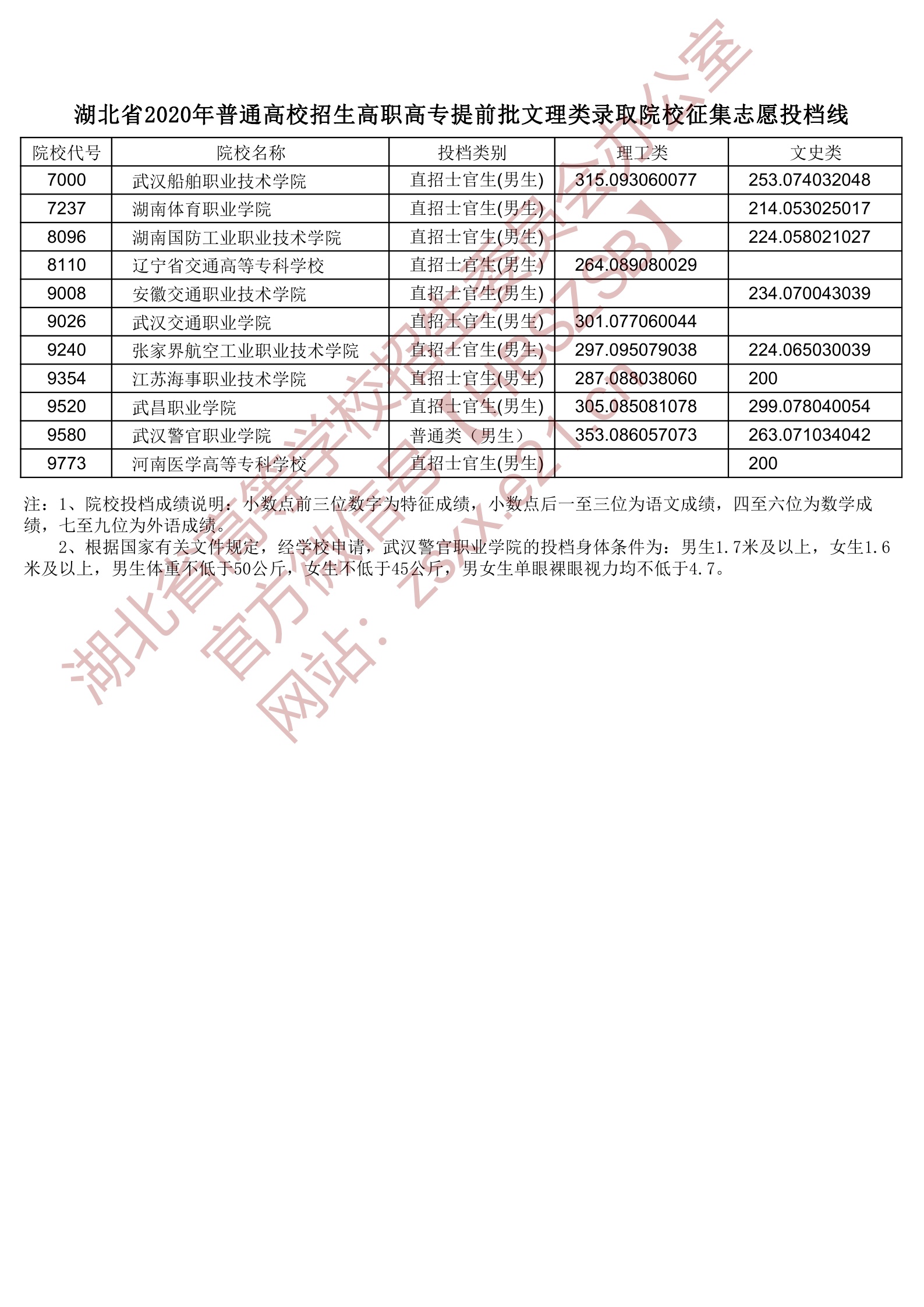 志愿征集录取规则_志愿征集录取时间_2023年征集志愿什么时候录取