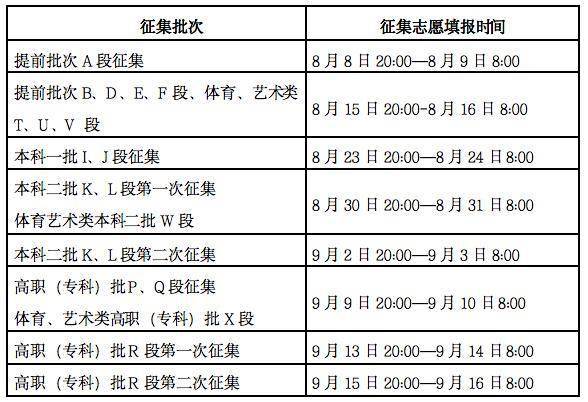 2023年征集志愿什么时候录取_志愿征集录取时间_志愿征集录取规则