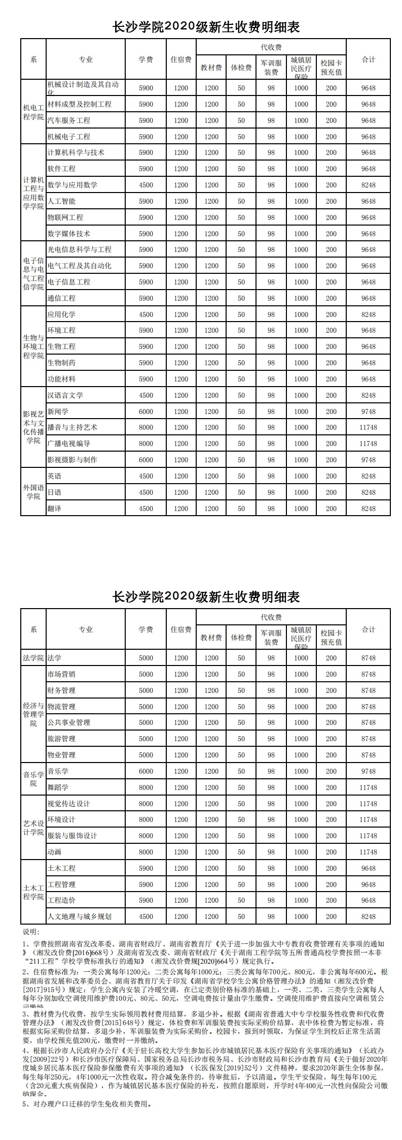 成考每年的学费_成考学费2.5年一共3500_2020年成考学费