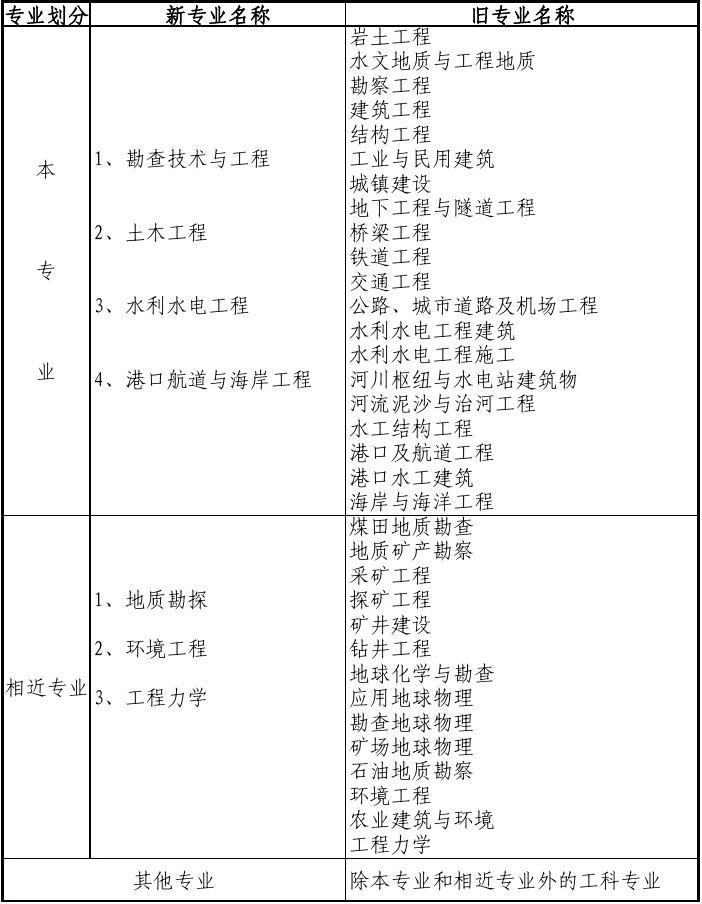 湖北健康职业学院_湖北健康职业学院招聘_湖北职业健康学院学费
