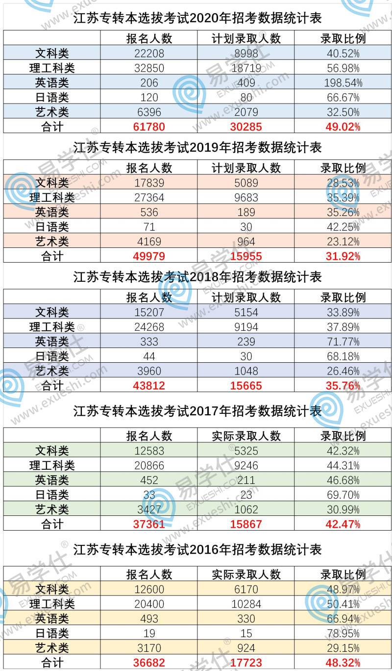 郑州大学国际学院招生电话_2023年郑州大学国际学院_郑州大学国际学院2021招生