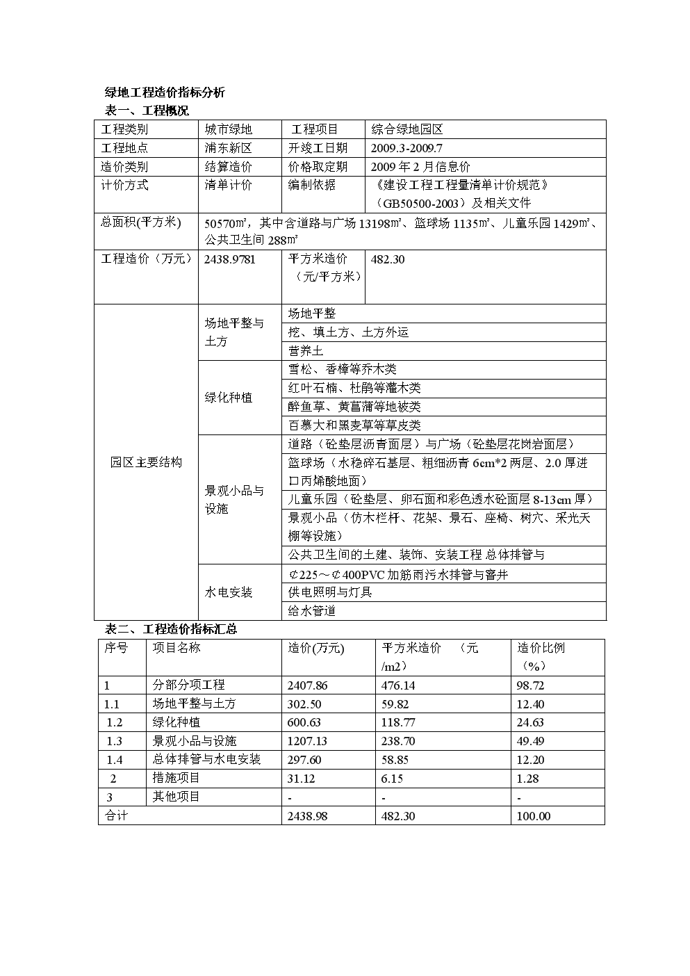 工程造价案例分析1065_工程造价案例分析考试_2024年工程造价案例分析