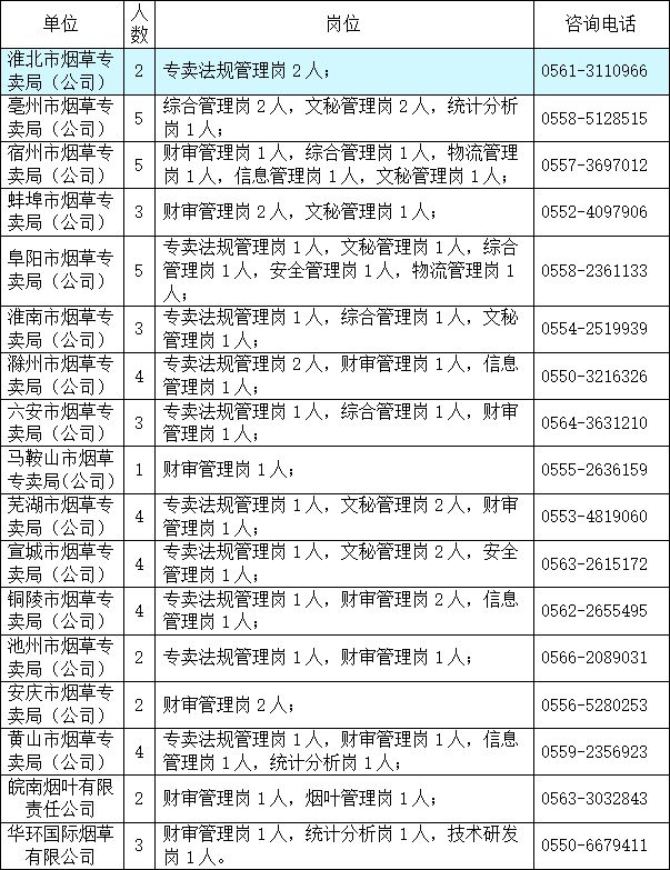 中国烟草招聘岗位要求_中国烟草招聘要求_中国烟草开始招人