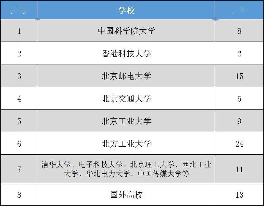 铜陵学院分数线_铜陵学院最低分数线_铜陵学院2021年投档分数线