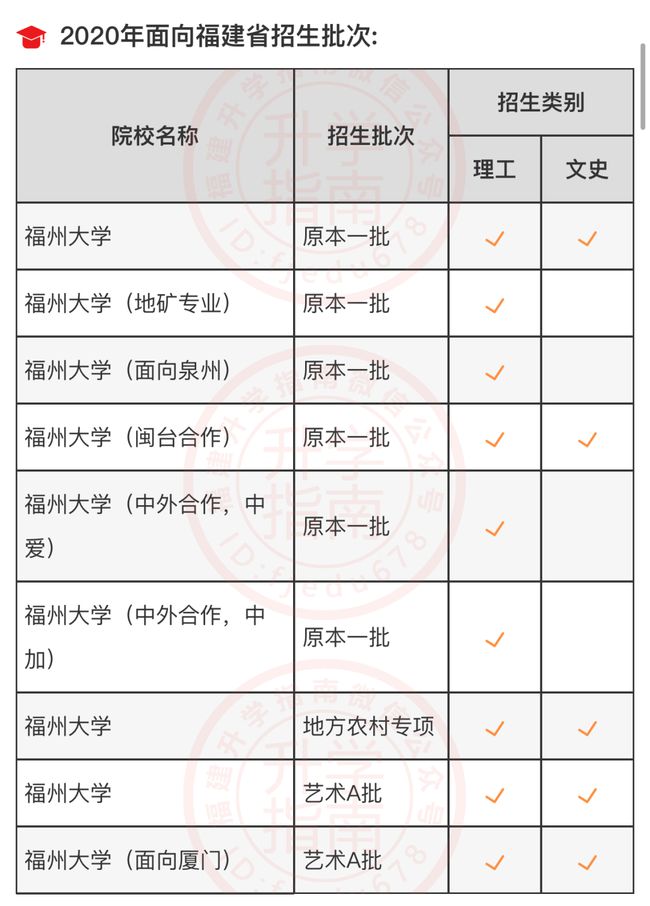 铜陵学院2021年投档分数线_铜陵学院分数线_铜陵学院最低分数线