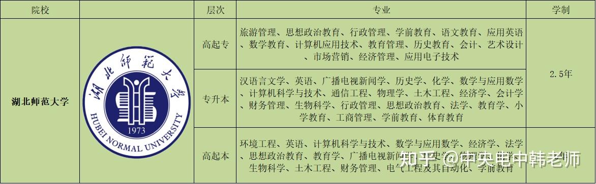 南昌高等师范专科院校招生网_南昌高等师范专科_南昌师范高等专科学挍