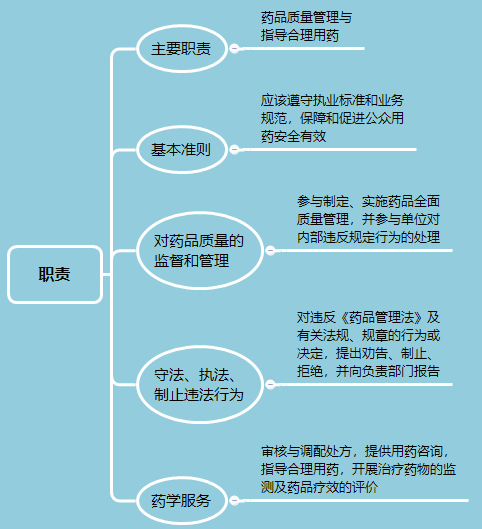 药师执业区别职业是什么_药师与执业药师的执业范围_职业药师和执业药师的区别
