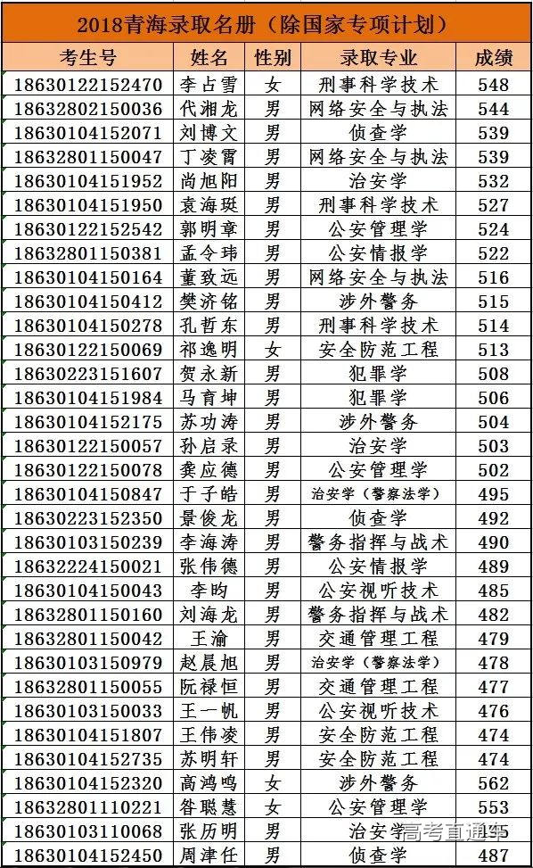 警官云南学院毕业去向_云南警官学院_云南警官学院的官网