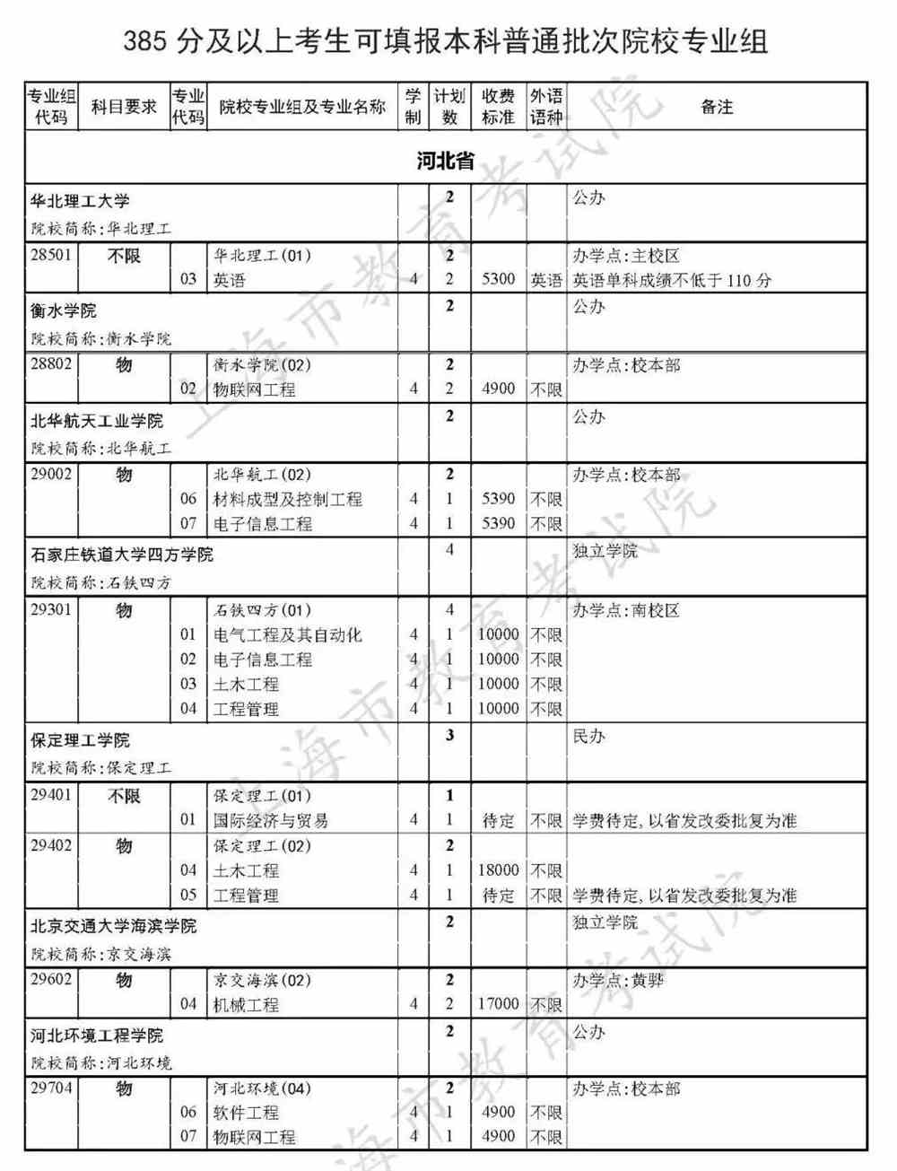 2023河南招生办公室填报志愿_河南招生办公室填报志愿时间_河南省招生办公室报志愿时间
