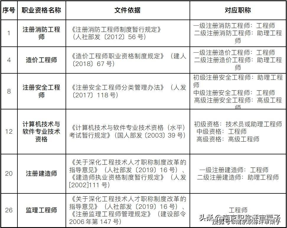 评定中级条件师工程师要求_中级工程师评定条件_中级职称评定条件工程师