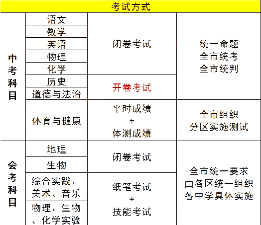 中考好多分可以上高中_中考300分能去哪_中考300分左右能上什么学校