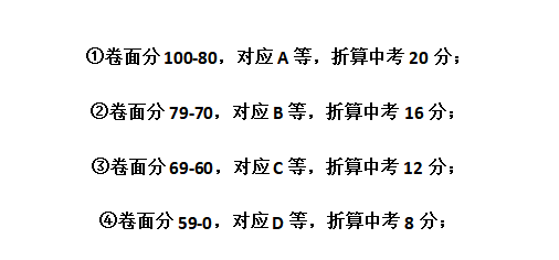 中考好多分可以上高中_中考300分左右能上什么学校_中考300分能去哪