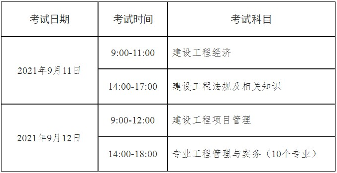 2024年级建造师报名条件_2020年建造师报名条件_建造师报名考试条件