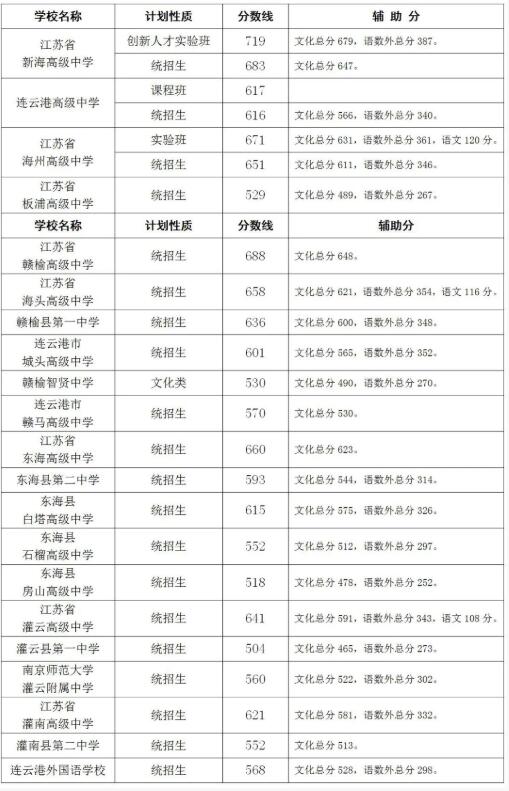 中考拿高分_中考上高分中学有哪些_中考多少分上高中