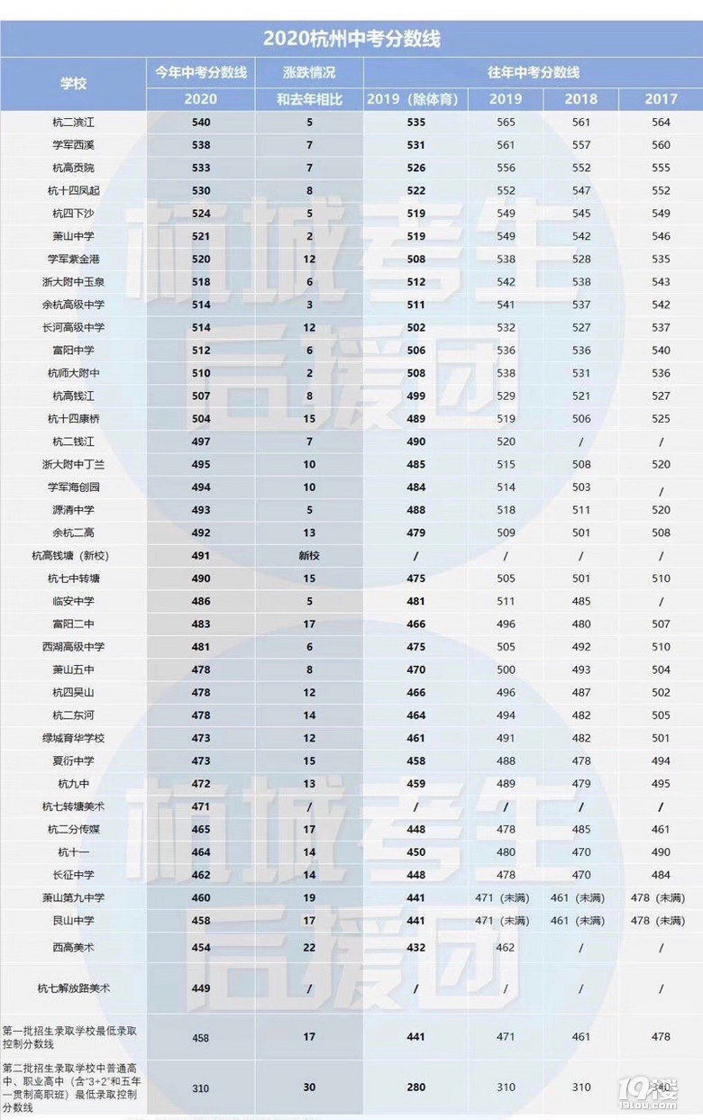 中考多少分上高中_中考拿高分_中考上高分中学有哪些