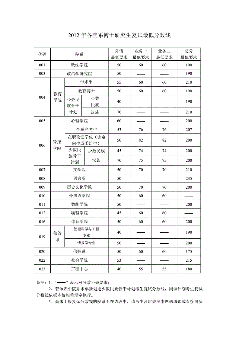 2023湖南大学研究生院_湖南大学研究生2021_湖南大学2020年研究生