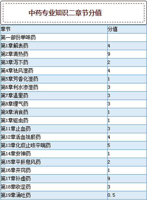 中药执业药师报名时间_中药执业药师_中药执业药师报名报考条件