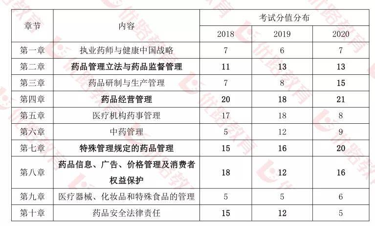 中药执业药师_中药执业药师报名时间_中药执业药师报名报考条件