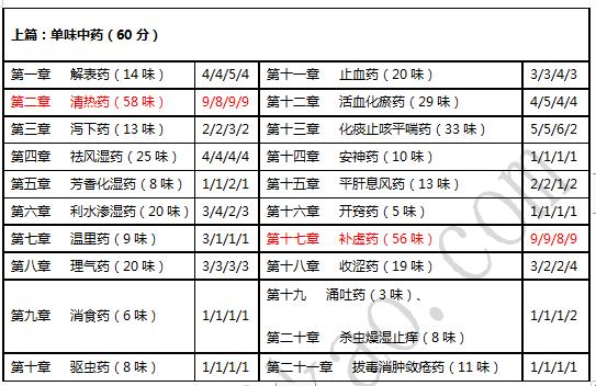 执业药师中药学好考吗_中药执业药师考试难吗_中药执业药师好考吗