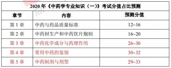 执业药师中药学好考吗_中药执业药师好考吗_中药执业药师考试难吗
