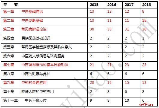 中药执业药师考试难吗_中药执业药师好考吗_执业药师中药学好考吗