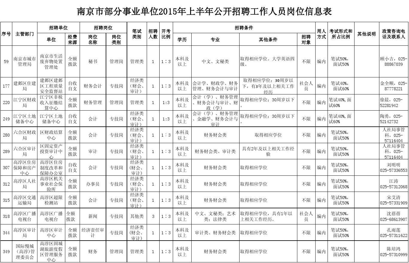 2024年人力资源管理师三级考试科目_三级人力资源管理师报考科目_人力资源三级管理师内容