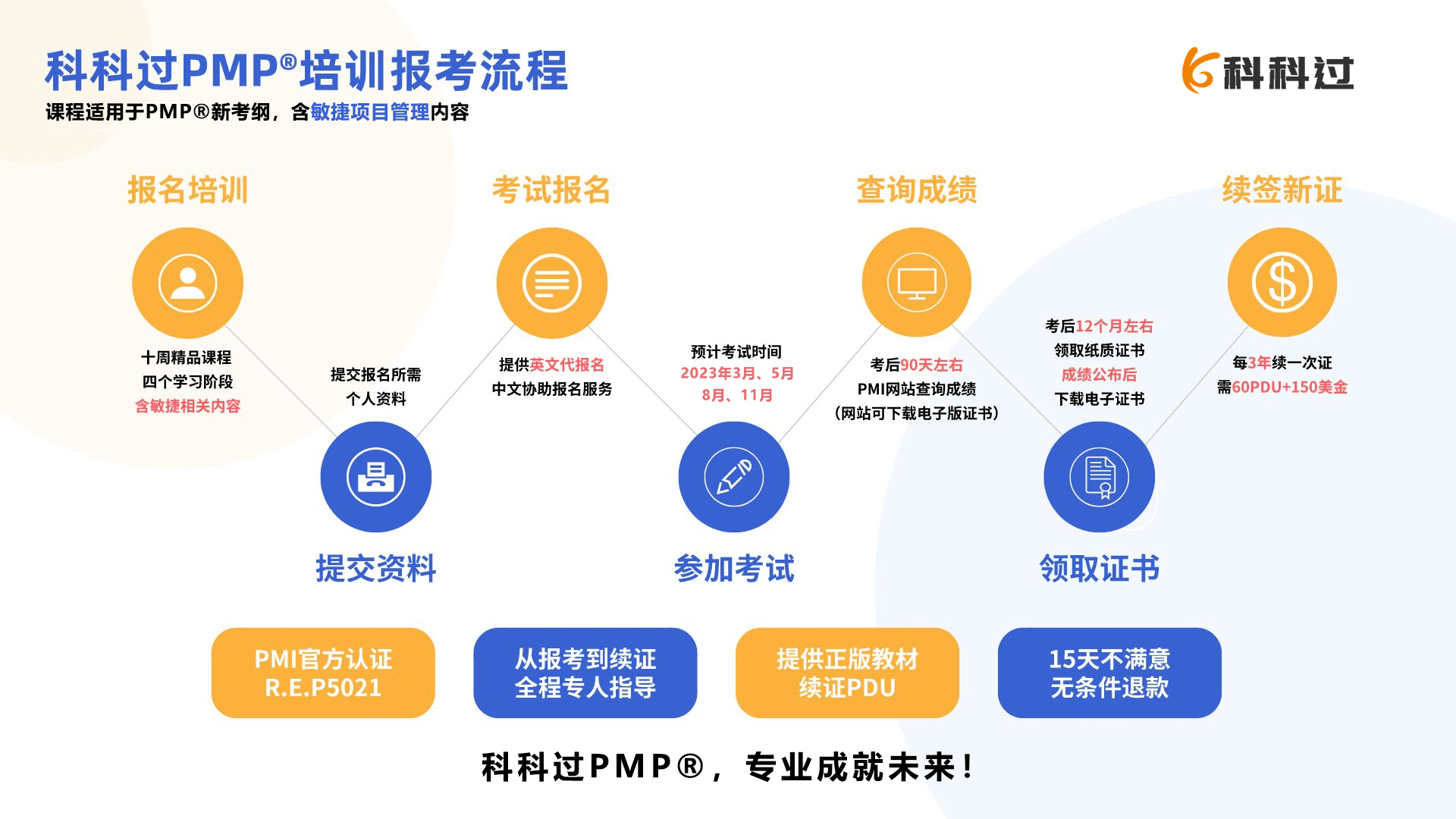 pmp项目管理认证考试时间_pmp项目管理考试题_项目管理pmp考试