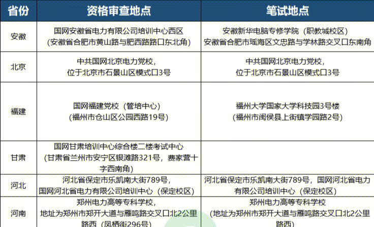 报名往届生可以换专业吗_往届生可以预报名吗_报名往届生可以考军校吗