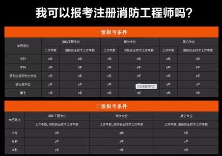 消防工程师视频课件_视频课件消防师工程师怎么做_消防工程师授课免费视频播放